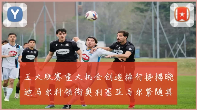 五大联赛重大机会创造排行榜揭晓迪马尔科领衔奥利塞亚马尔紧随其后